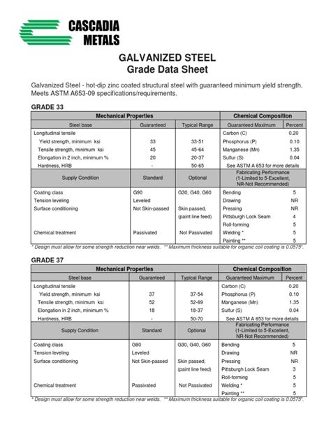 properties of galvanised sheet metal|galvanized steel grade chart.